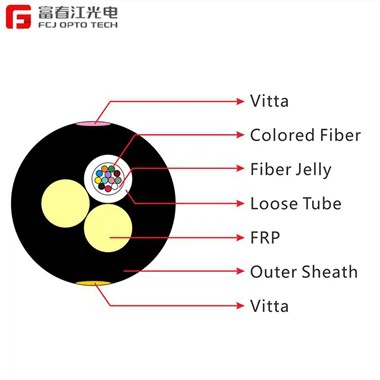 GYFFY antenski KABEL